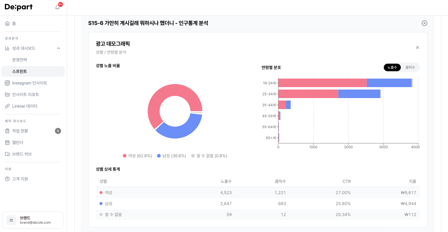 스프린트 인구통계 분석 화면