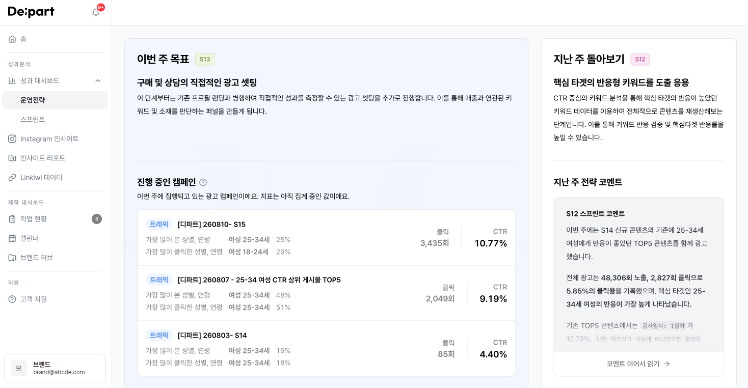 성과 대시보드 운영전략 화면